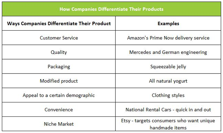 definition-of-product-differentiation-higher-rock-eduation